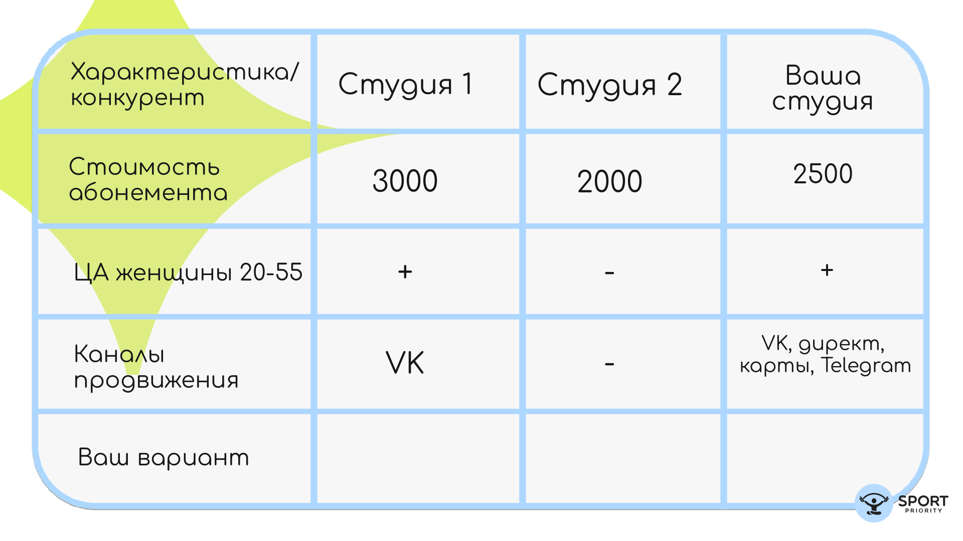 Таблица Конкурентный Анализ SP